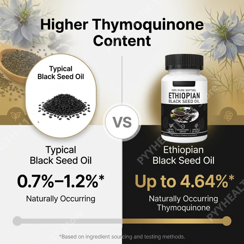 Эфиопское масло черного тмина, – обзор и цена Castor Oil Cold Press